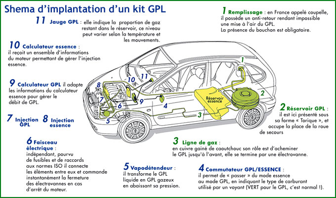 Madness US Installateur GPL agre